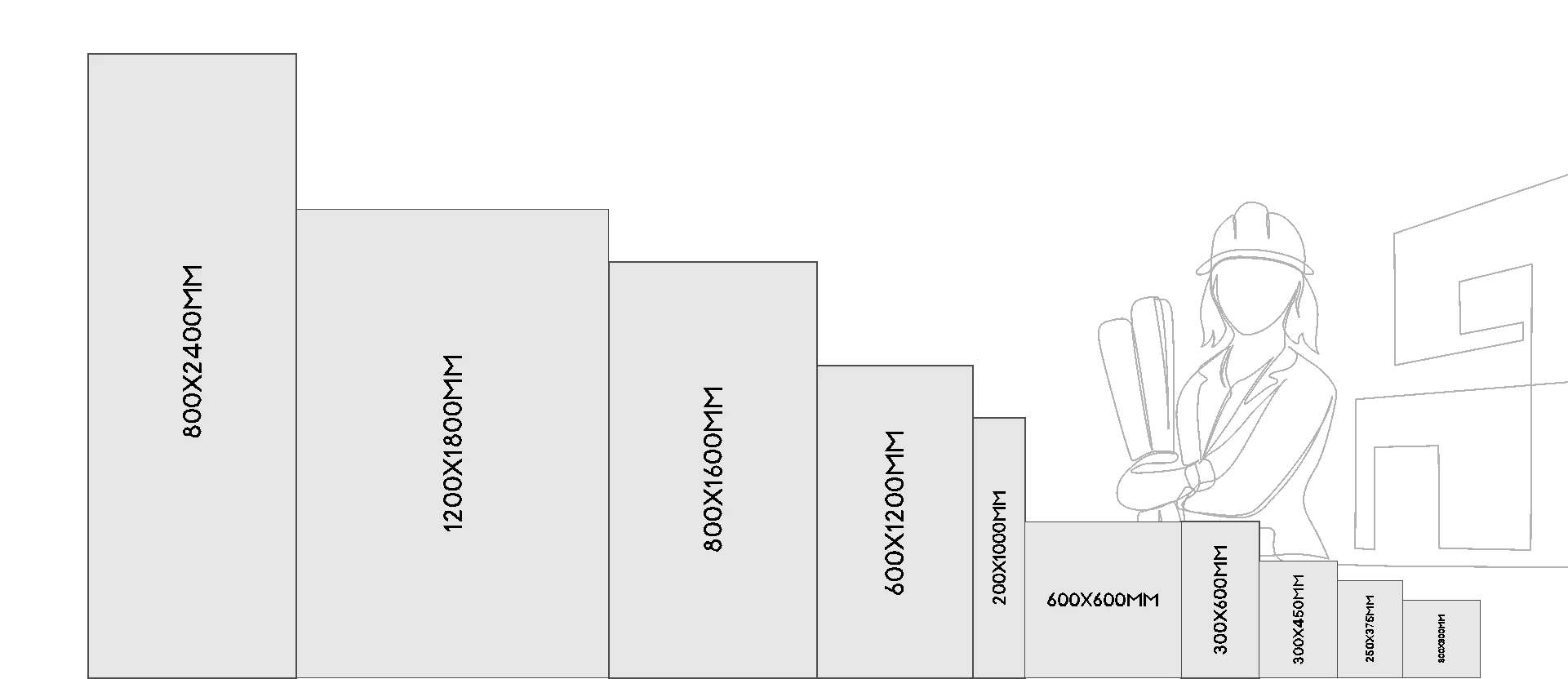 YunayOverseas Tiles Size Chart